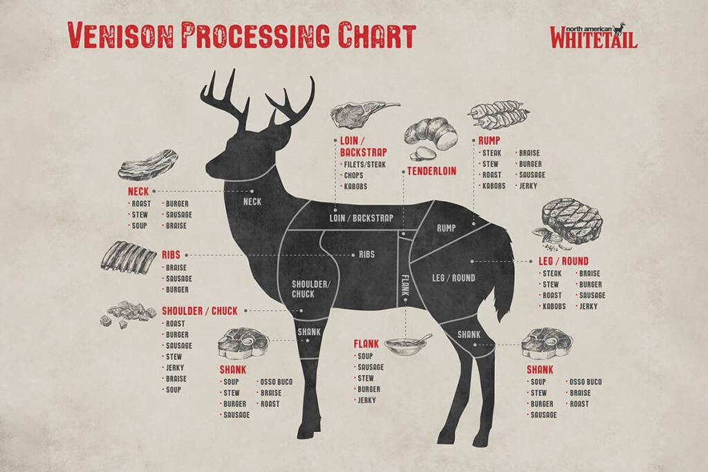 Venison Processing Chart